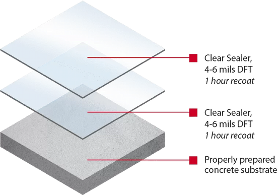 Clear system edwardsville il